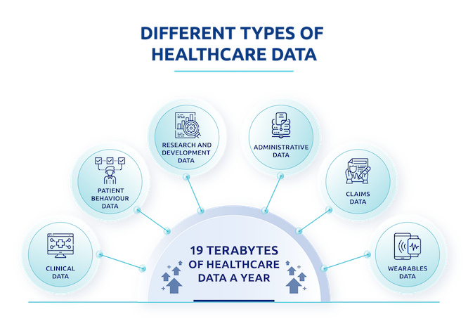How data-driven approach is revolutionizing the healthcare